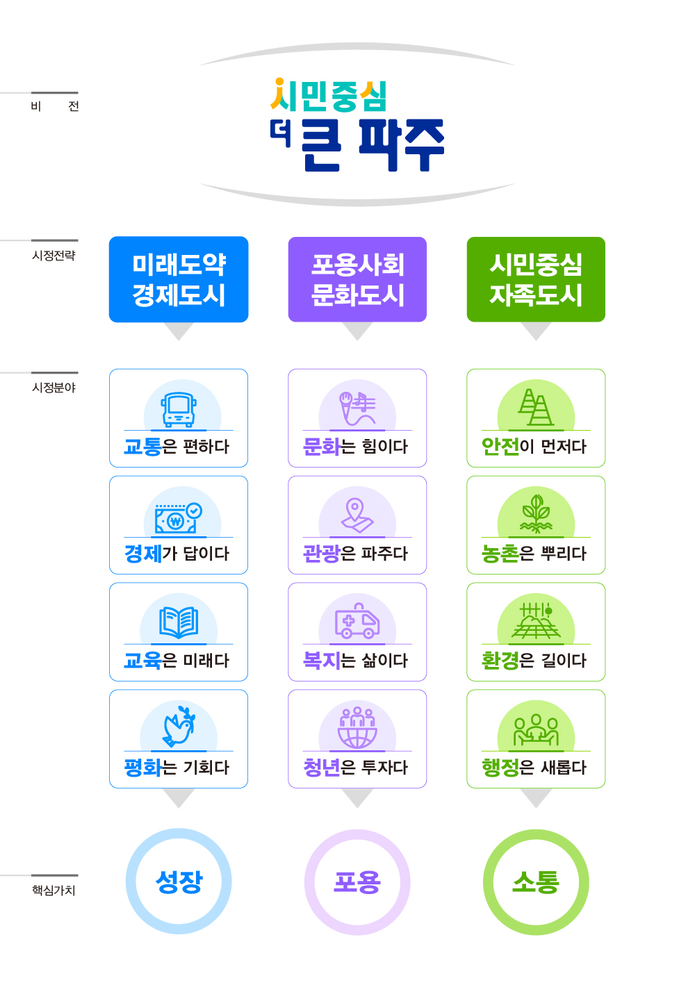 파주시 비전