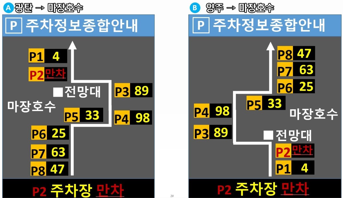 친환경차·소형차 등 차종에 따른 실시간 요금적용과 언택트 간편결제 시스템을 도입