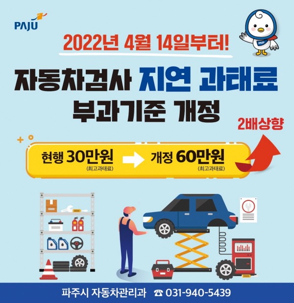 2022년 4월 14일부터!/자동차검사 지연 과태료/부과기준 개정/현행 30만원(최고과태료)→개정 60만원(최고과태료)↑2배상향/파주시 자동차관리과 ☎031-940-5439